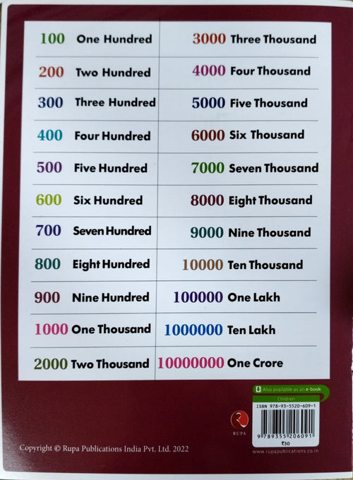 Know your NUMBERS